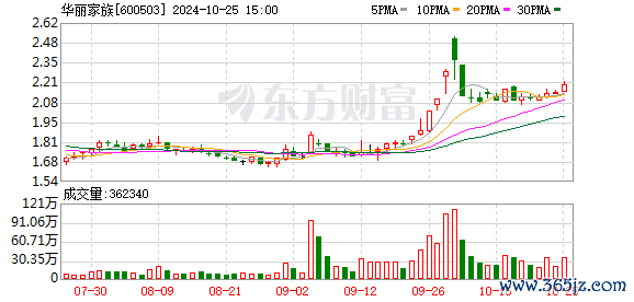 K图 600503_0