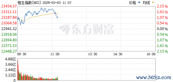 R图 HSI_0