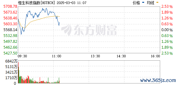 R图 HSTECH_0
