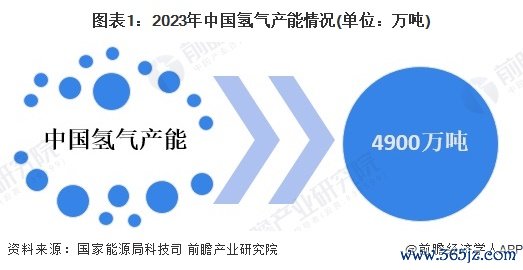 体育游戏app平台我国氢气产能超4900万吨/年-开云「中国」Kaiyun·官方网站 登录入口